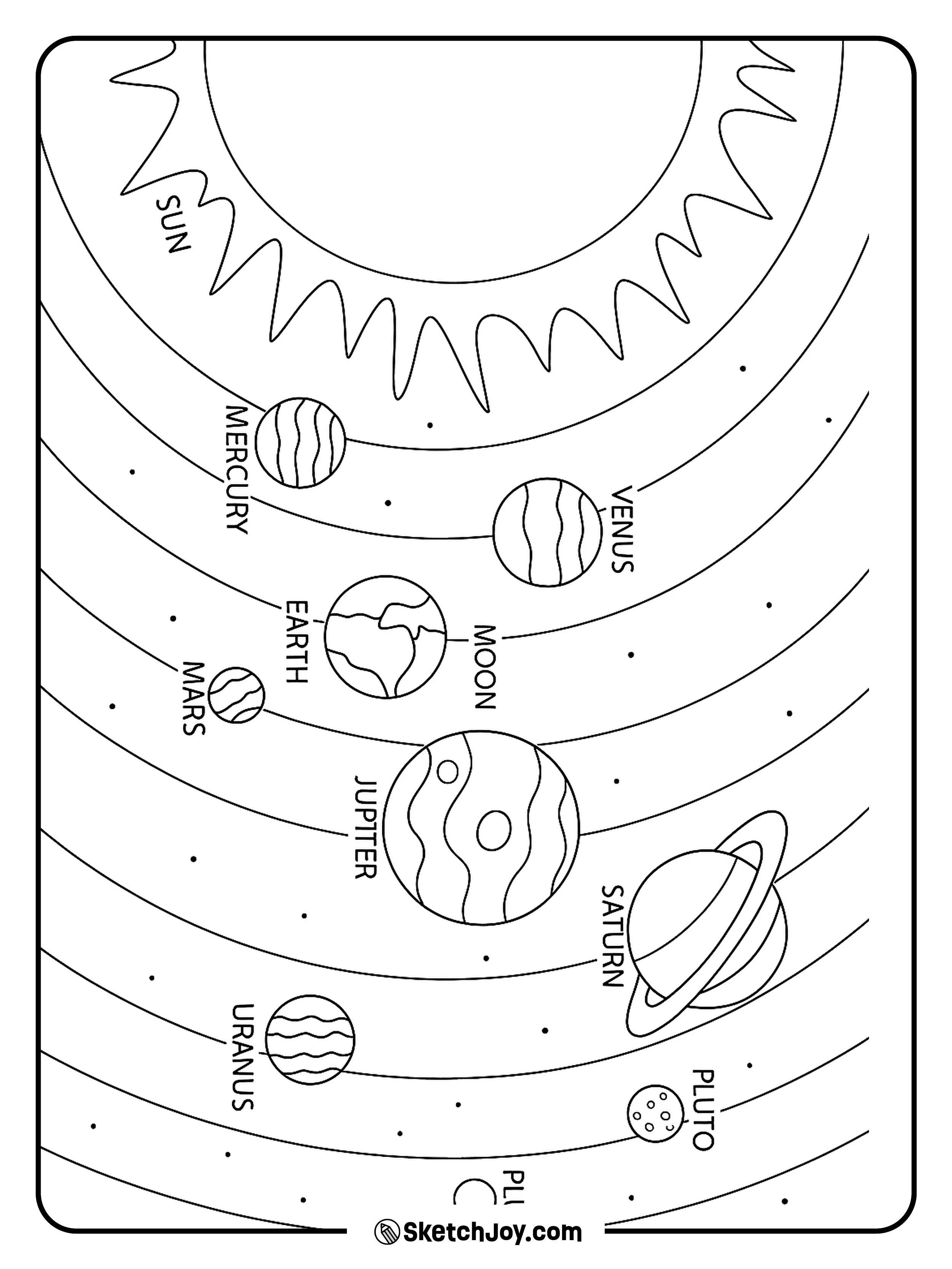 A simplified, scientific top-down view of the Solar System showing the Sun and all 8 planets.